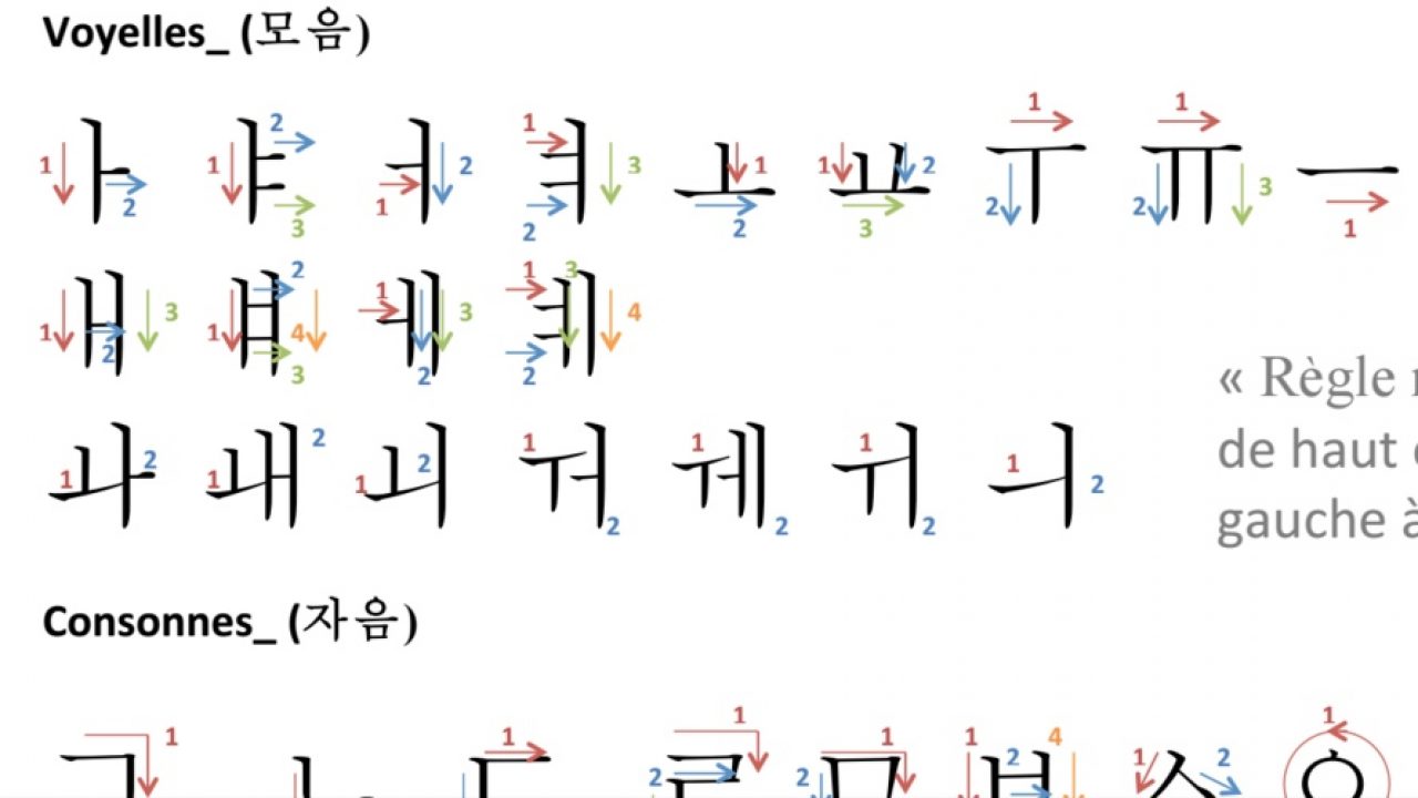 Alphabet Coreen Savoir Ecrire Les Voyelles Coreennes