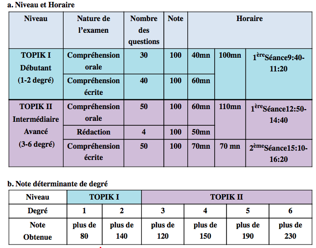 TOPIK 2018 en France - Informations générales sur le déroulement des épreuves